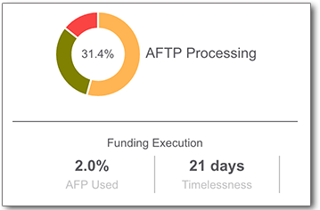 Aftp Pay Chart